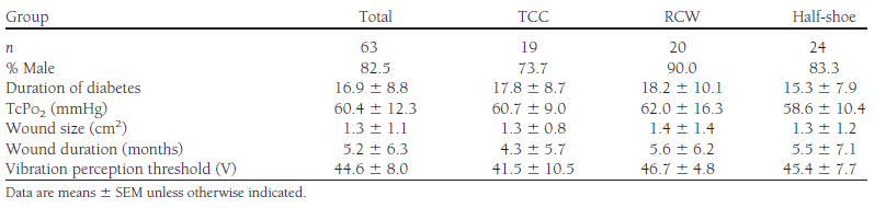 Table 1 